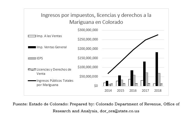 ingresos ieps drogas