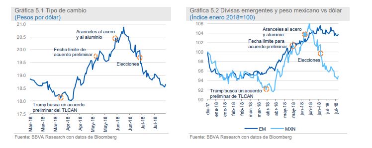 depreciación