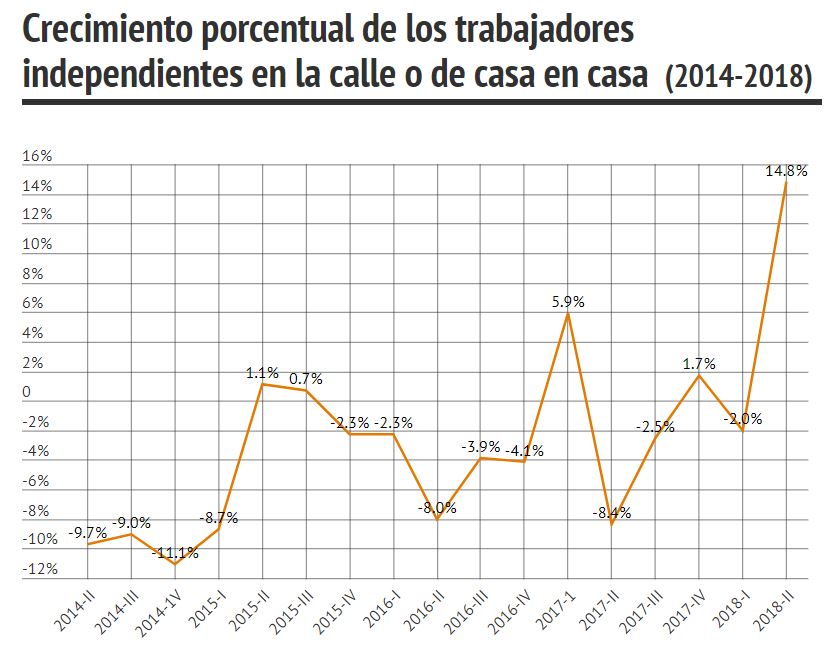 trabajadores de la calle