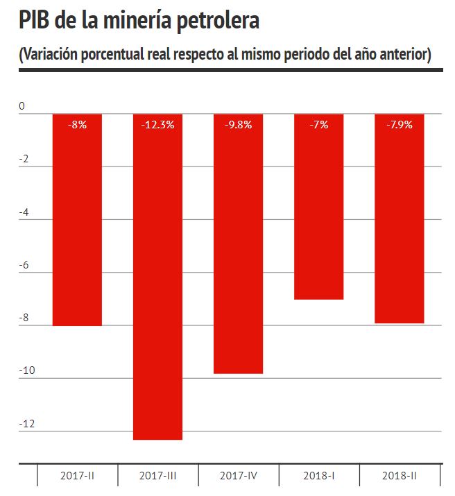 minería petrolera