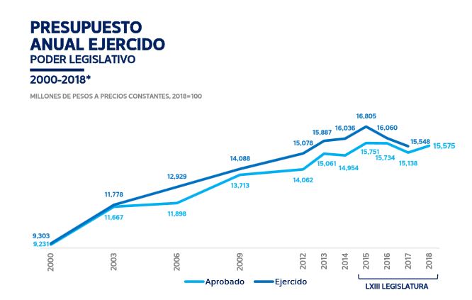 comisiones