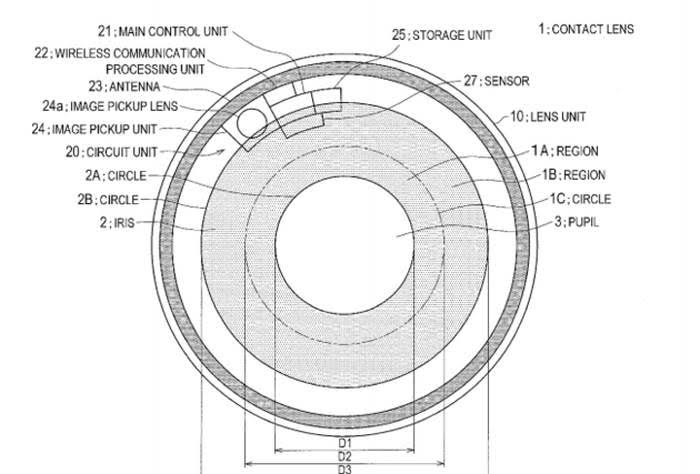 Sony propone tomar fotografías en un abrir y cerrar de ojos...literalmente Sony propone tomar fotografías en un abrir y cerrar de ojos...literalmente