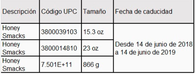 Presentaciones del cereal Honey Smacks que se cree estén contaminadas con salmonela (Fuente: Profeco)