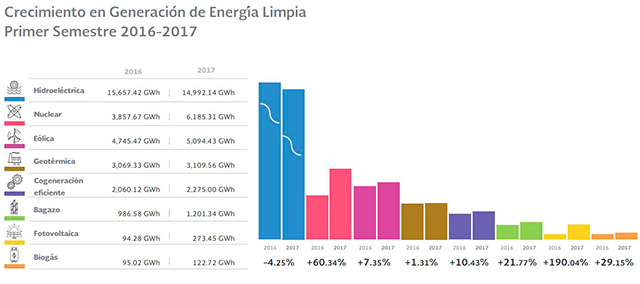 La instalación de paneles solares es una industria que podría crecer mucho (Fuente: Sener)