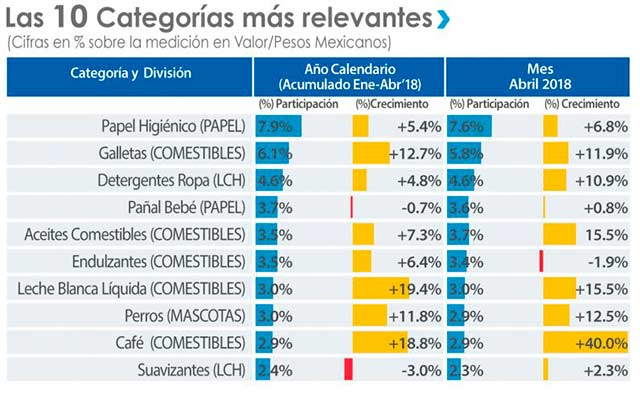 Las ventas de comida para perro han sido fuertes en el sector mayorista (Fuente: Anam)