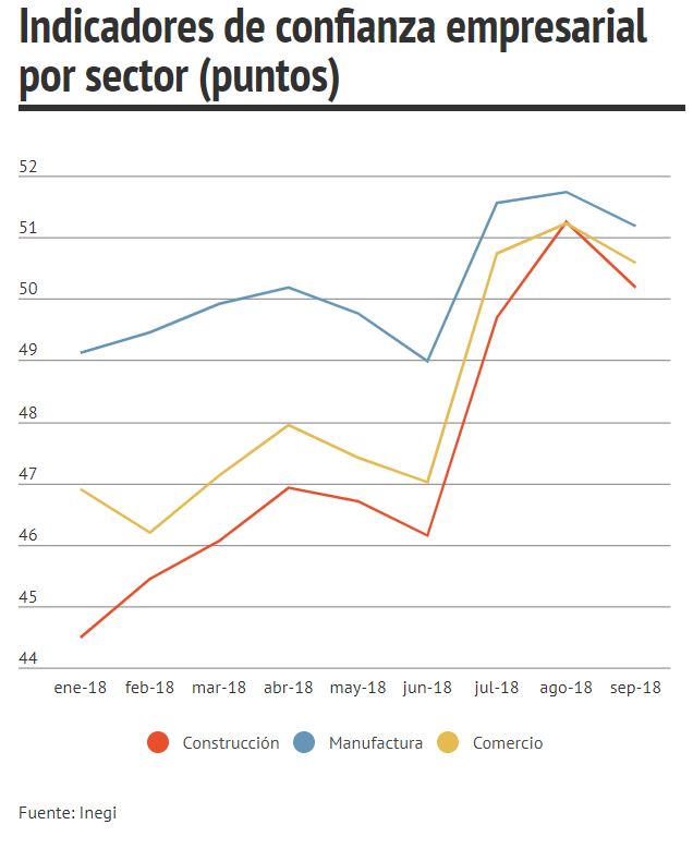 Indicadores de confianza empresarial 